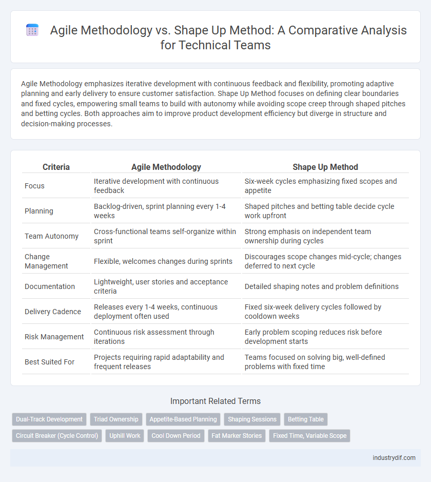 Agile Methodology vs. Shape Up Method: A Comparative Analysis for Technical Teams
