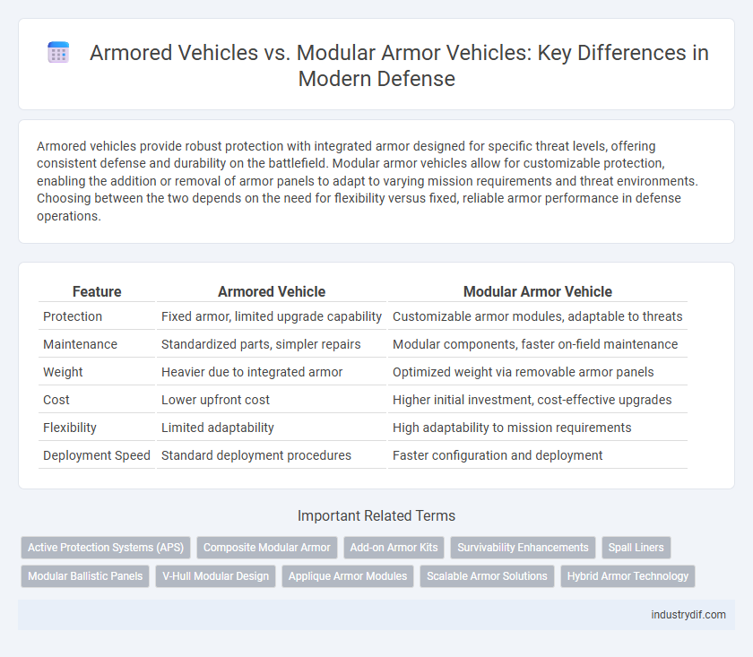 Armored Vehicles vs. Modular Armor Vehicles: Key Differences in Modern Defense