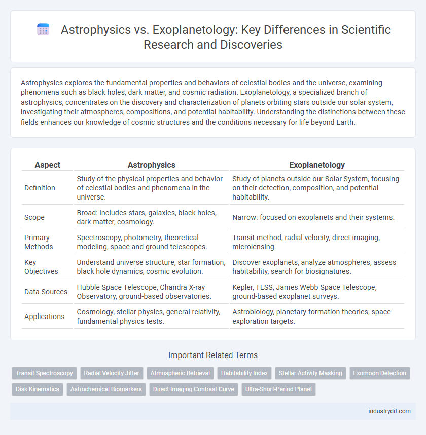 Astrophysics vs. Exoplanetology: Key Differences in Scientific Research and Discoveries