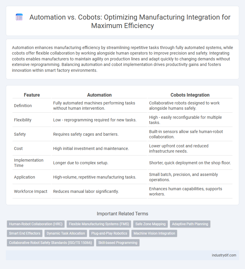 Automation vs. Cobots: Optimizing Manufacturing Integration for Maximum Efficiency