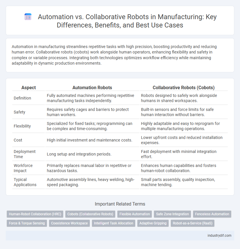 Automation vs. Collaborative Robots in Manufacturing: Key Differences, Benefits, and Best Use Cases