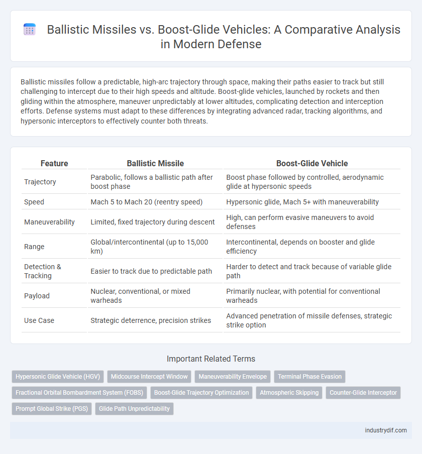 Ballistic Missiles vs. Boost-Glide Vehicles: A Comparative Analysis in Modern Defense