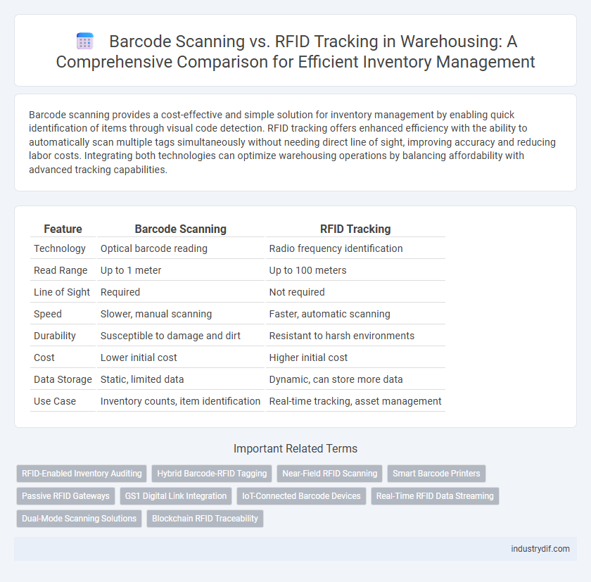 Barcode Scanning vs. RFID Tracking in Warehousing: A Comprehensive Comparison for Efficient Inventory Management