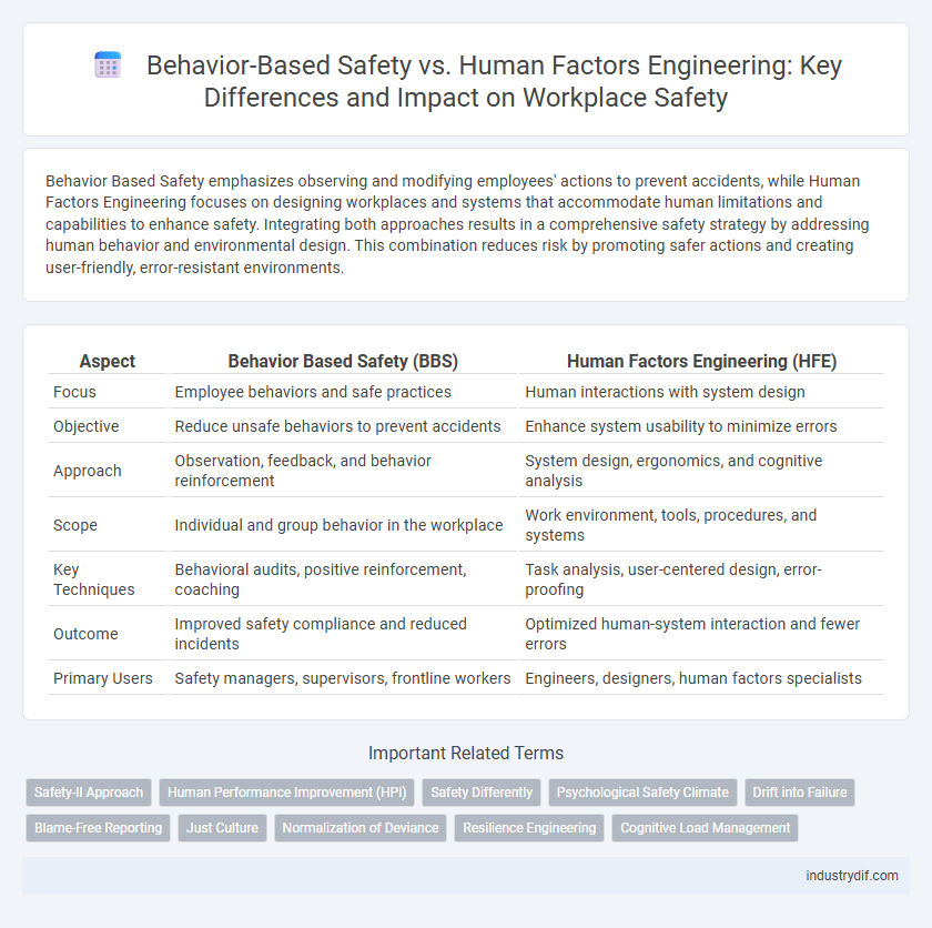 Behavior-Based Safety vs. Human Factors Engineering: Key Differences and Impact on Workplace Safety