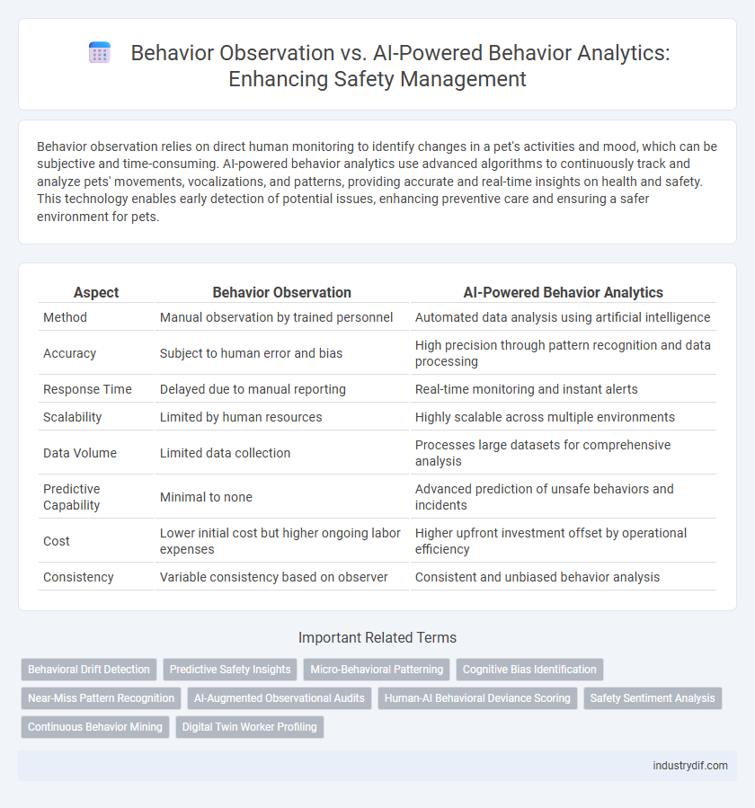 Behavior Observation vs. AI-Powered Behavior Analytics: Enhancing Safety Management