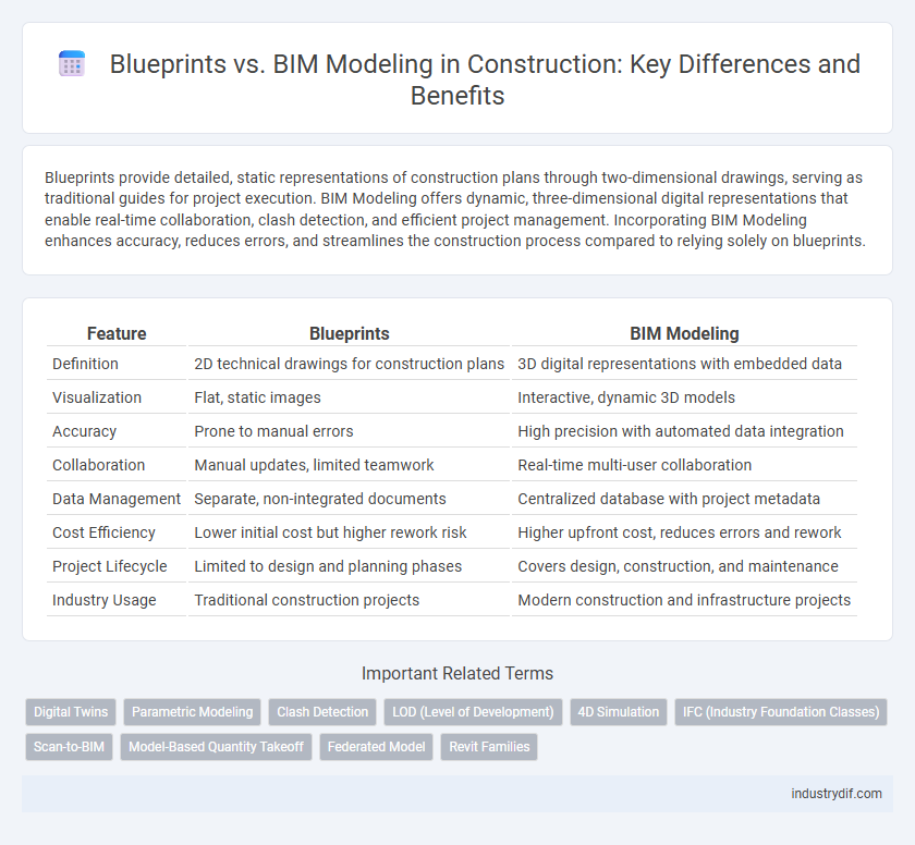 Blueprints vs. BIM Modeling in Construction: Key Differences and Benefits