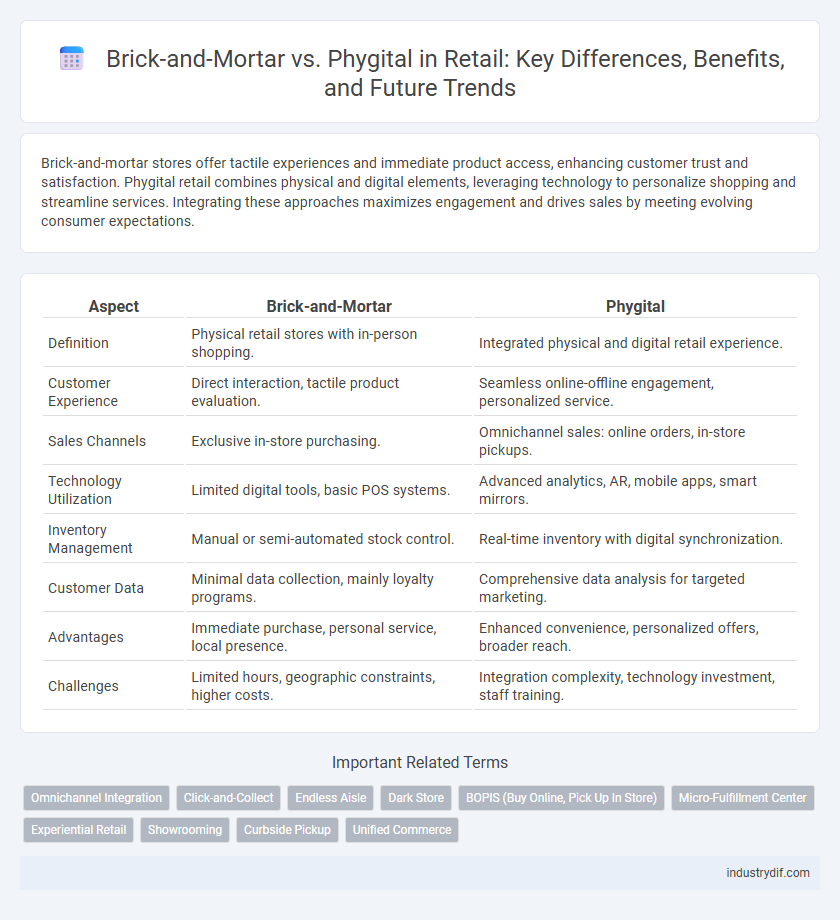 Brick-and-Mortar vs. Phygital in Retail: Key Differences, Benefits, and Future Trends