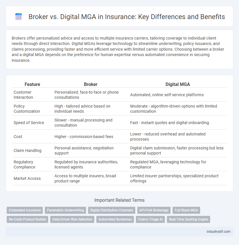 Broker vs. Digital MGA in Insurance: Key Differences and Benefits
