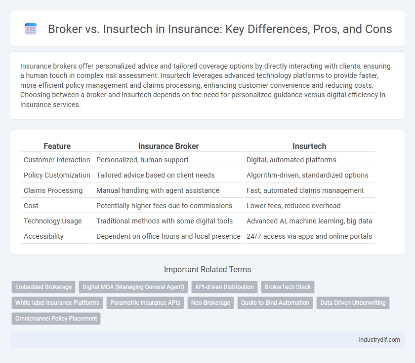 Broker vs. Insurtech in Insurance: Key Differences, Pros, and Cons