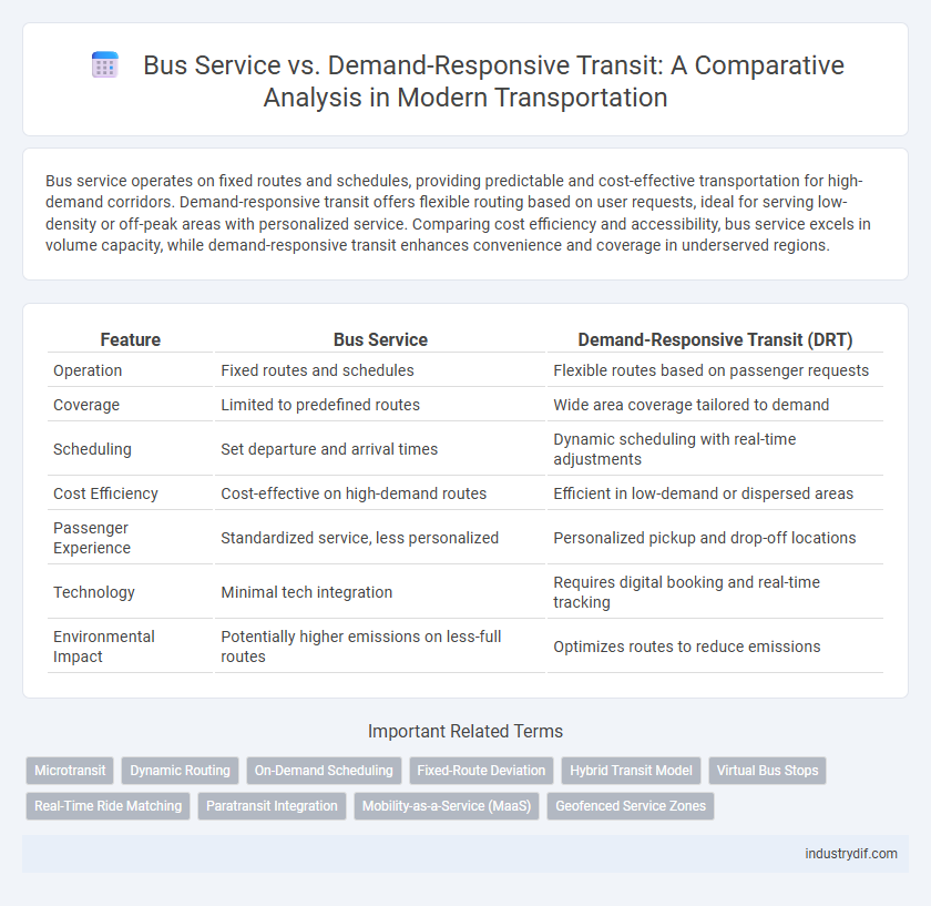 Bus Service vs. Demand-Responsive Transit: A Comparative Analysis in Modern Transportation