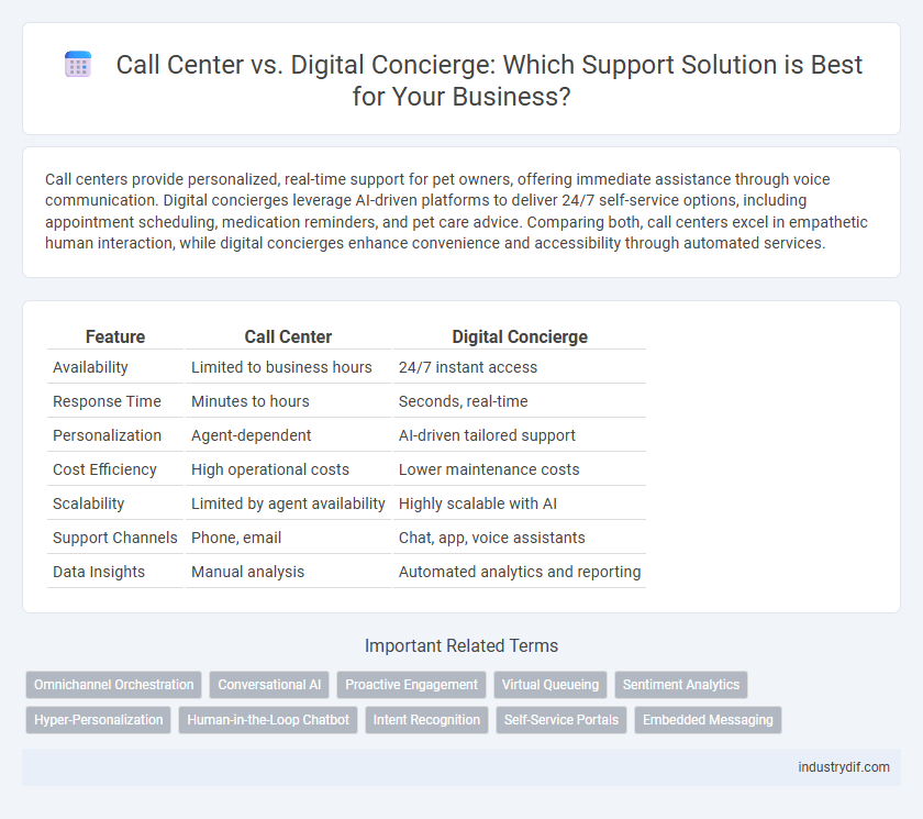 Call Center vs. Digital Concierge: Which Support Solution is Best for Your Business?