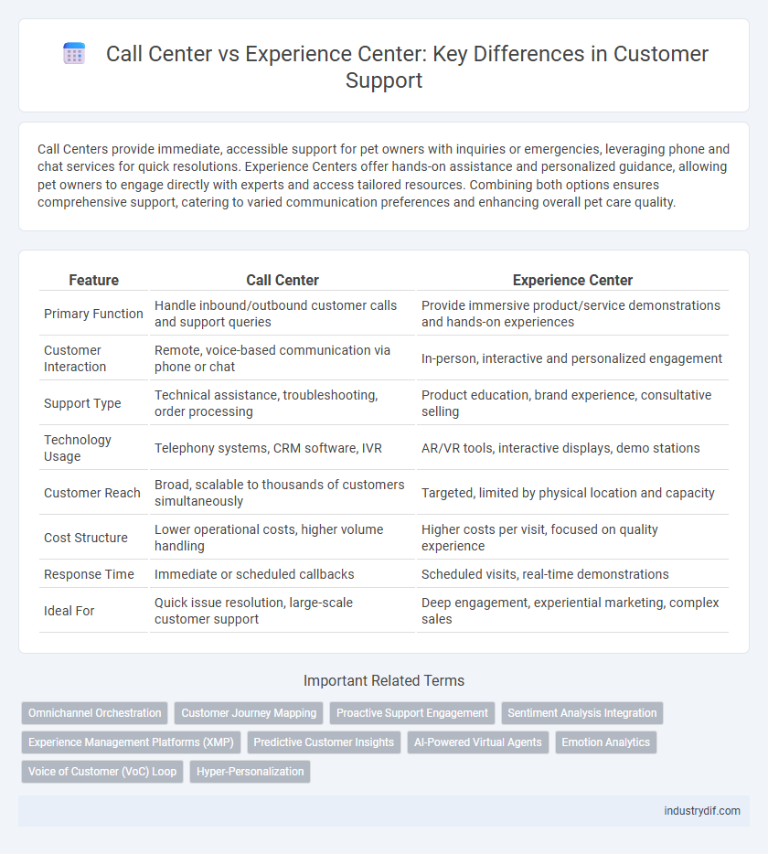 Call Center vs Experience Center: Key Differences in Customer Support