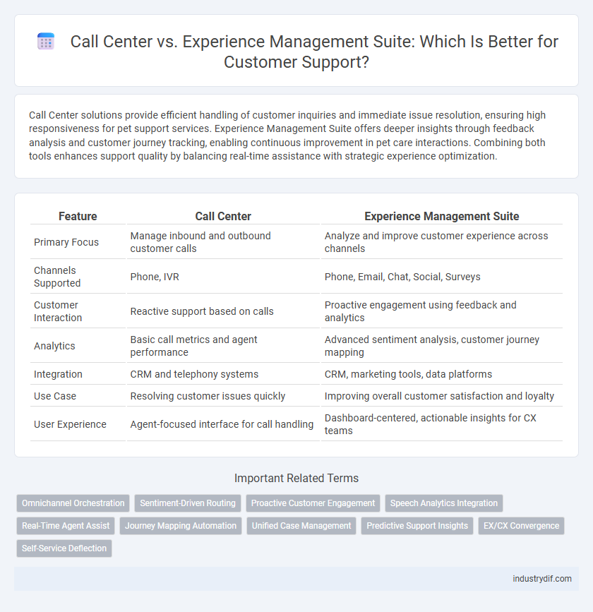 Call Center vs. Experience Management Suite: Which Is Better for Customer Support?