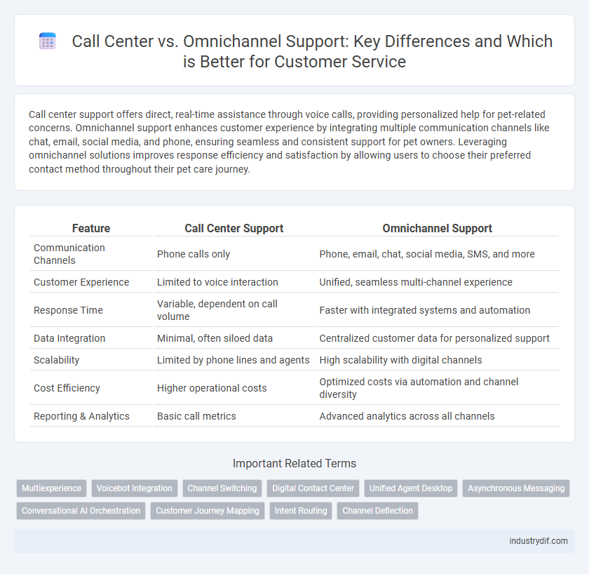 Call Center vs. Omnichannel Support: Key Differences and Which is Better for Customer Service