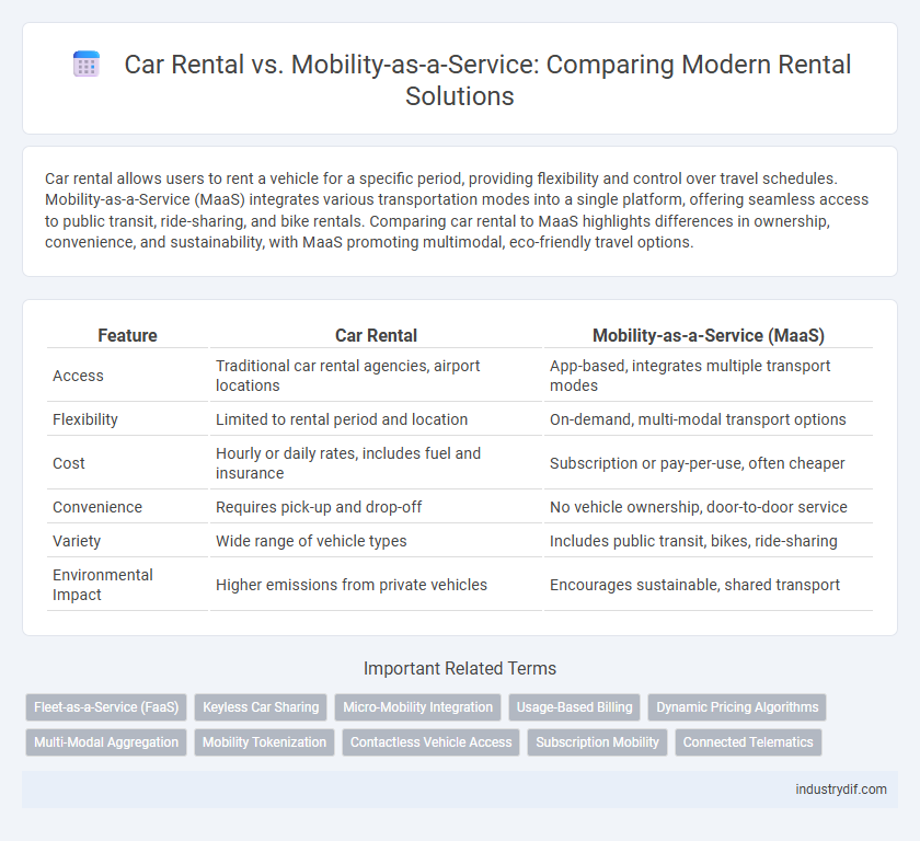 Car Rental vs. Mobility-as-a-Service: Comparing Modern Rental Solutions