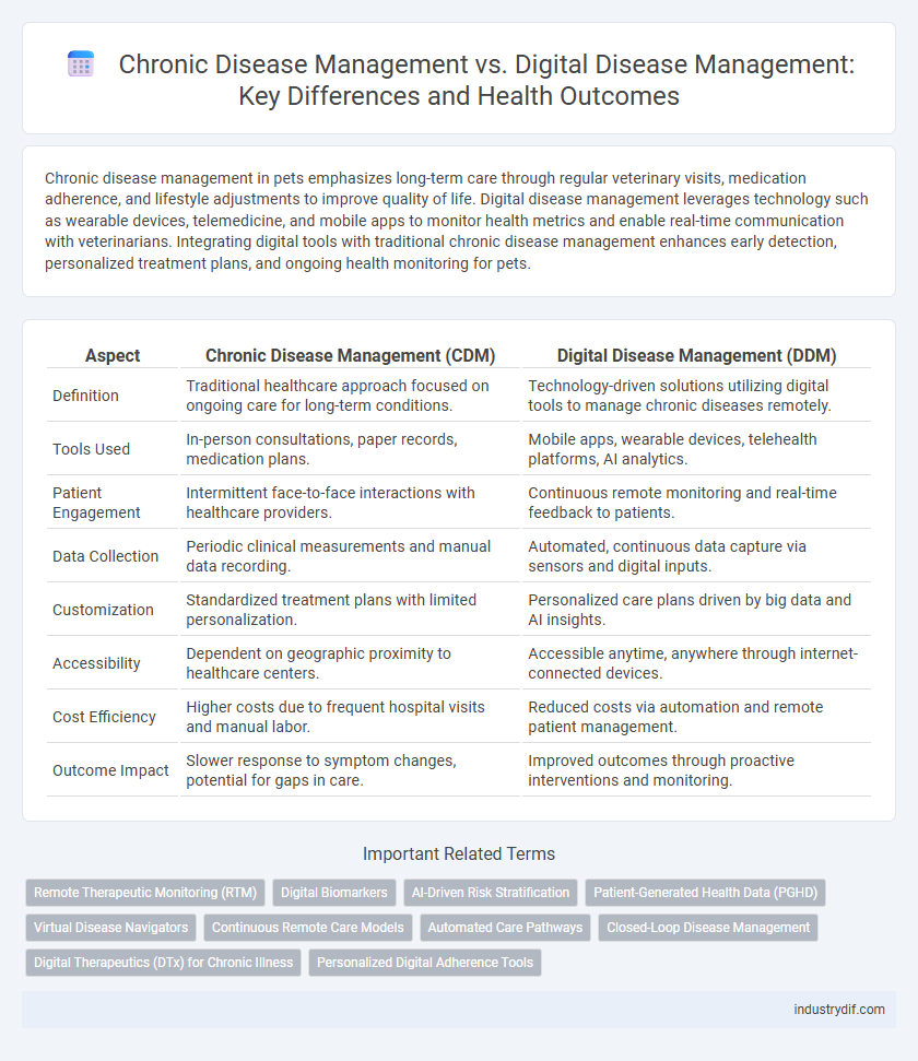 Chronic Disease Management vs. Digital Disease Management: Key Differences and Health Outcomes