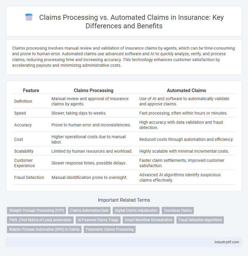 Claims Processing vs. Automated Claims in Insurance: Key Differences and Benefits