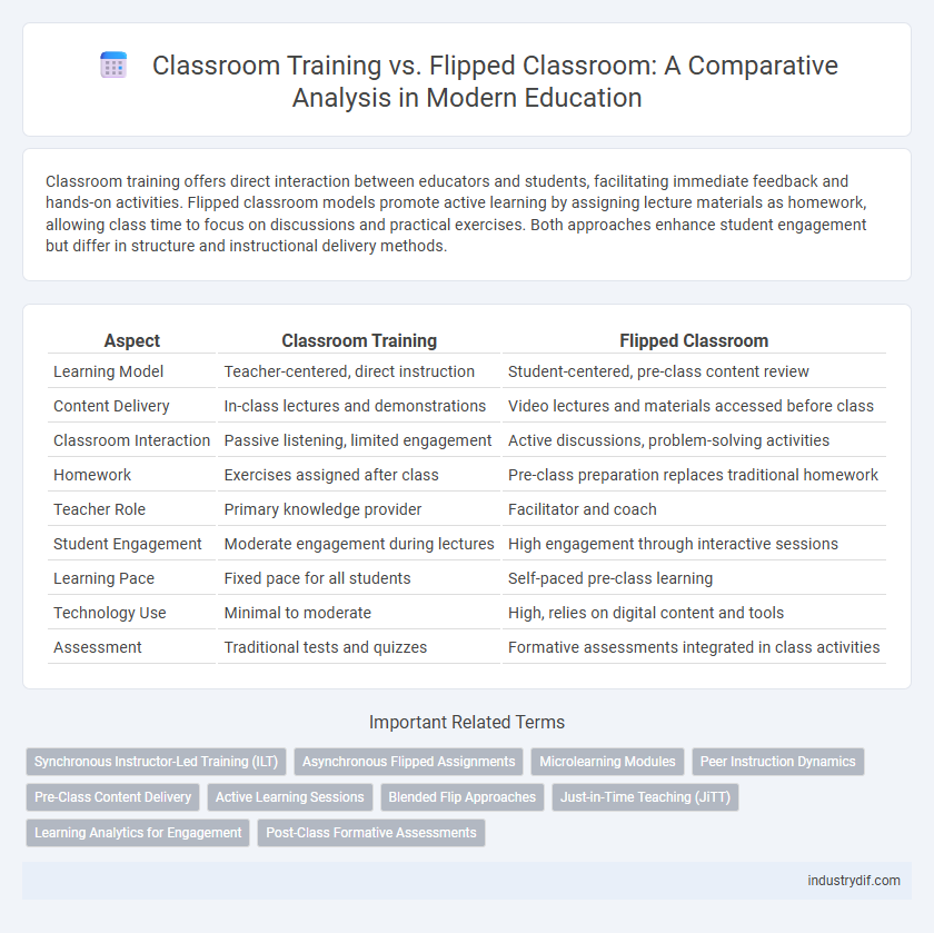Classroom Training vs. Flipped Classroom: A Comparative Analysis in Modern Education