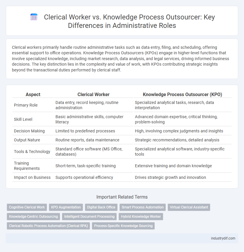 Clerical Worker vs. Knowledge Process Outsourcer: Key Differences in Administrative Roles