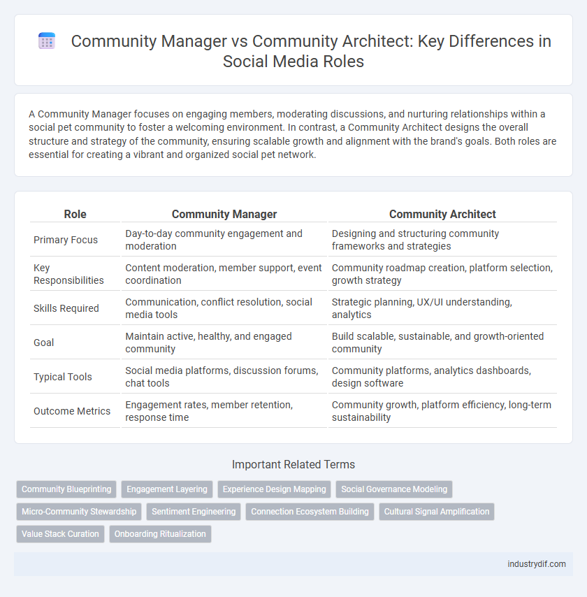 Community Manager vs Community Architect: Key Differences in Social Media Roles