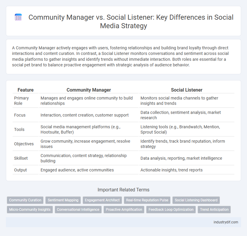 Community Manager vs. Social Listener: Key Differences in Social Media Strategy