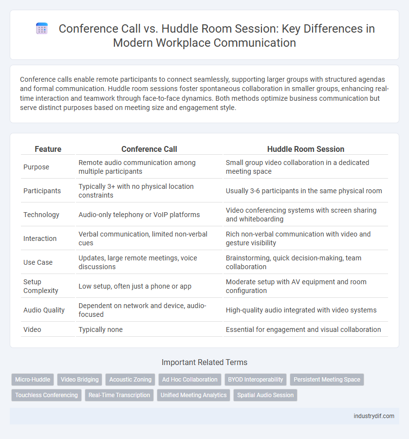 Conference Call vs. Huddle Room Session: Key Differences in Modern Workplace Communication