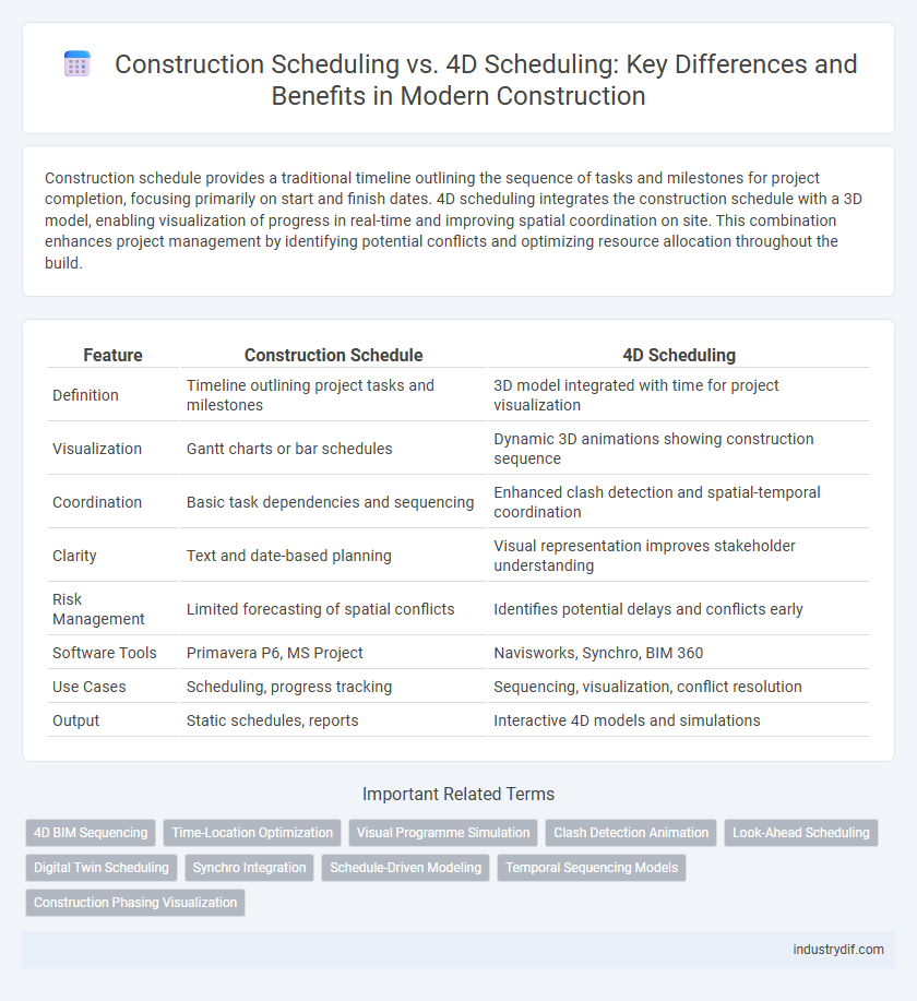 Construction Scheduling vs. 4D Scheduling: Key Differences and Benefits in Modern Construction