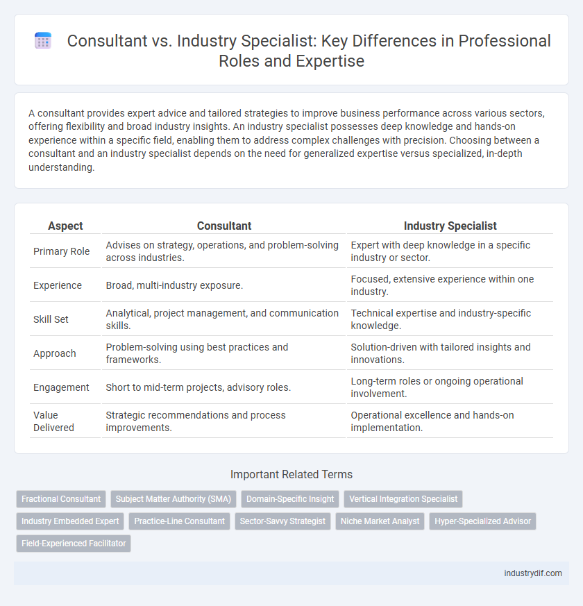Consultant vs. Industry Specialist: Key Differences in Professional Roles and Expertise