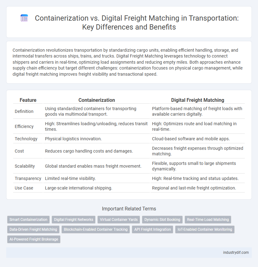 Containerization vs. Digital Freight Matching in Transportation: Key Differences and Benefits