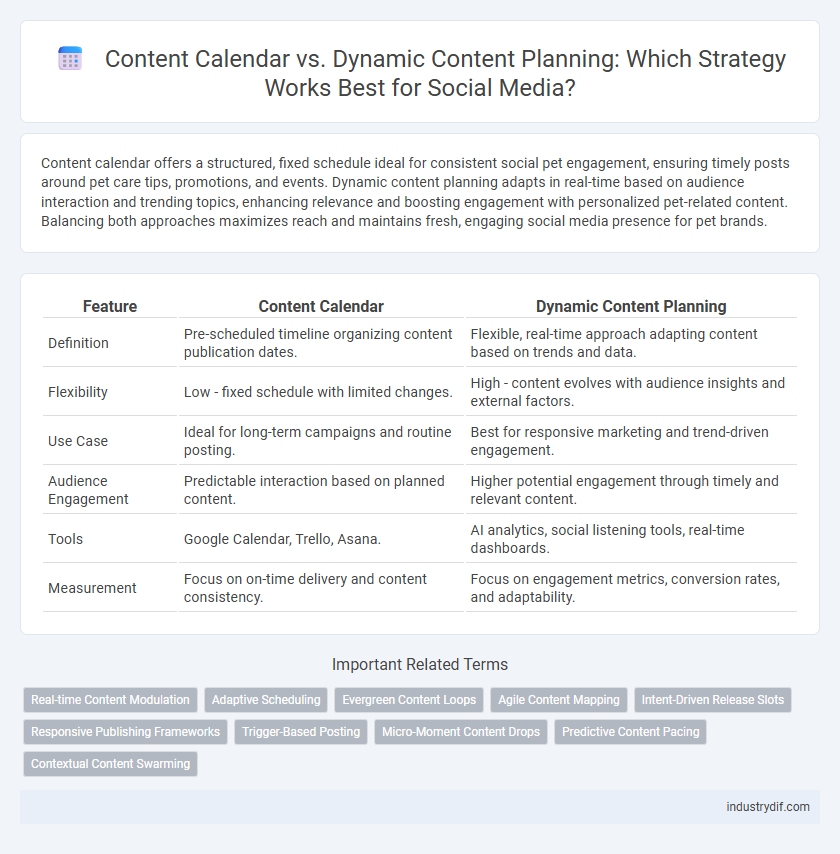 Content Calendar vs. Dynamic Content Planning: Which Strategy Works Best for Social Media?