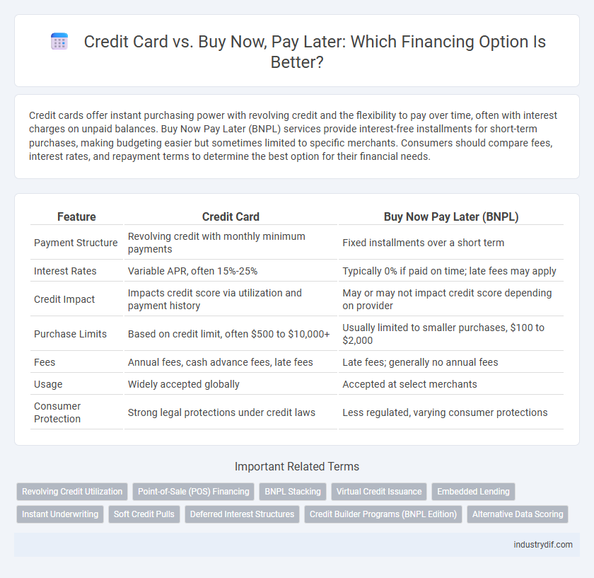 Credit Card vs. Buy Now, Pay Later: Which Financing Option Is Better?