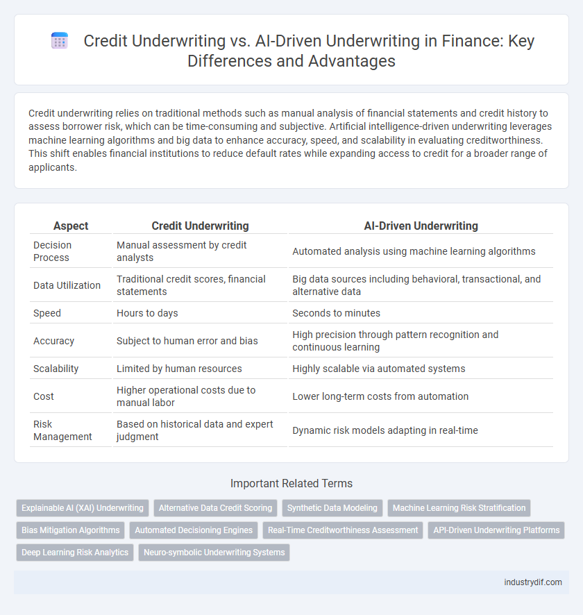 Credit Underwriting vs. AI-Driven Underwriting in Finance: Key Differences and Advantages