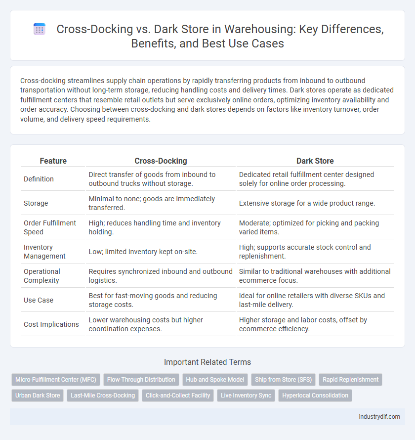Cross-Docking vs. Dark Store in Warehousing: Key Differences, Benefits, and Best Use Cases