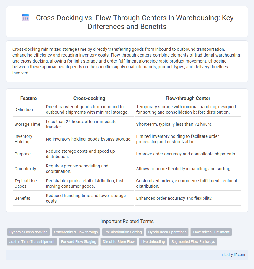 Cross-Docking vs. Flow-Through Centers in Warehousing: Key Differences and Benefits