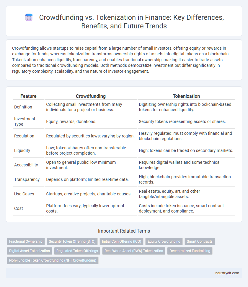 Crowdfunding vs. Tokenization in Finance: Key Differences, Benefits, and Future Trends
