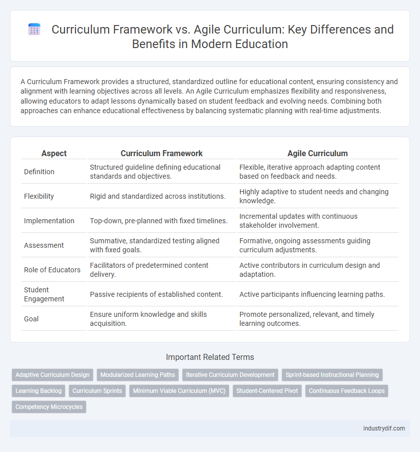 Curriculum Framework vs. Agile Curriculum: Key Differences and Benefits in Modern Education