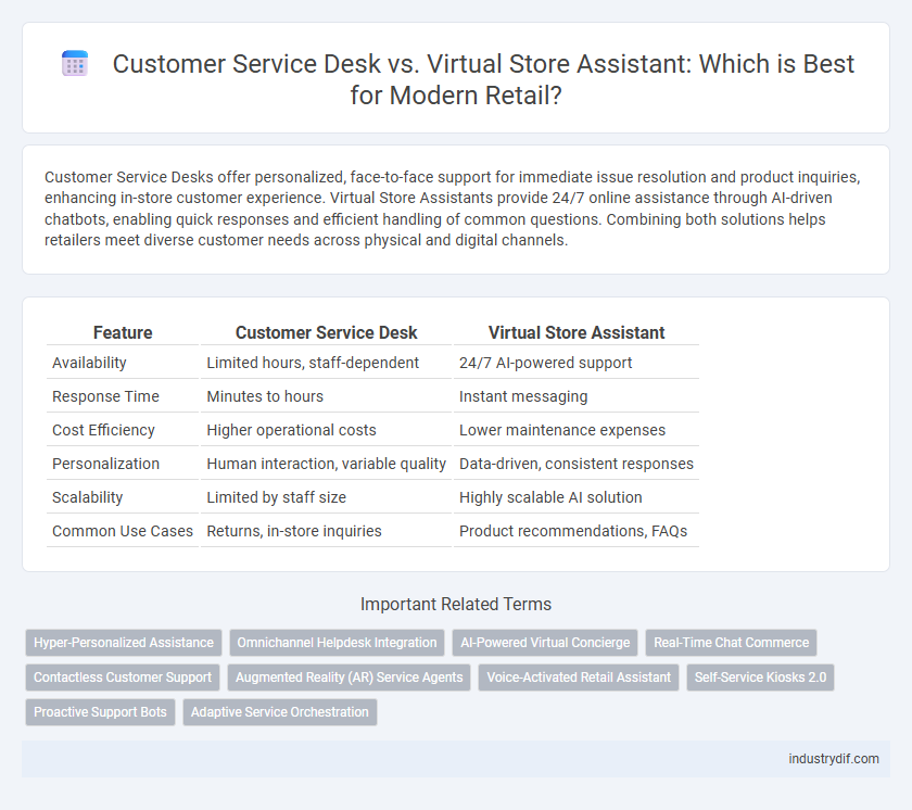 Customer Service Desk vs. Virtual Store Assistant: Which is Best for Modern Retail?