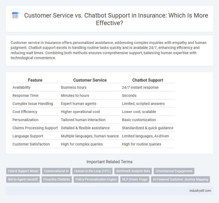 Customer Service vs. Chatbot Support in Insurance: Which Is More Effective?
