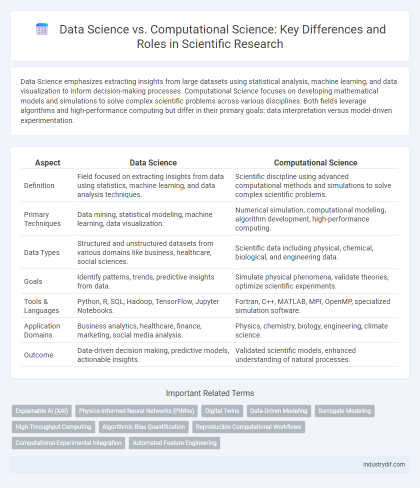 Data Science vs. Computational Science: Key Differences and Roles in Scientific Research