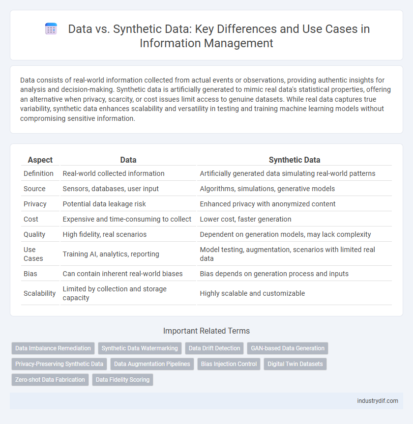 Data vs. Synthetic Data: Key Differences and Use Cases in Information Management
