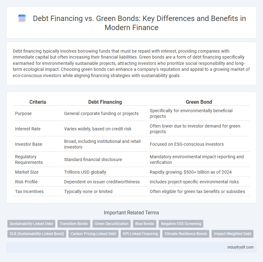 Debt Financing vs. Green Bonds: Key Differences and Benefits in Modern Finance