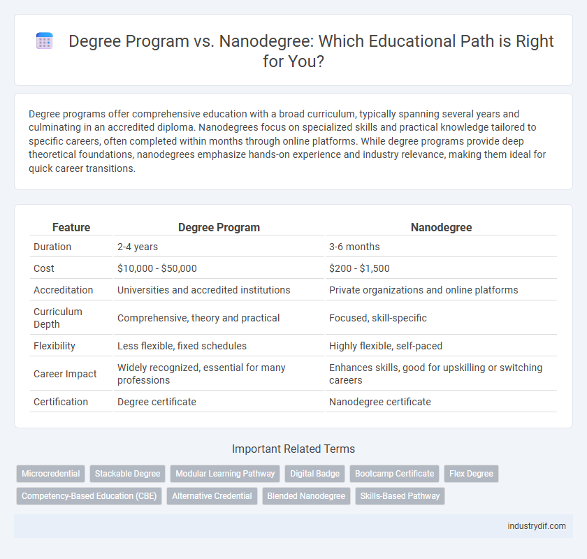 Degree Program vs. Nanodegree: Which Educational Path is Right for You?