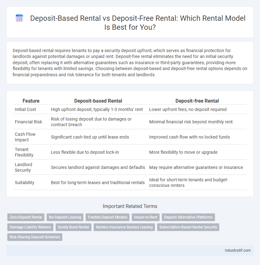 Deposit-Based Rental vs Deposit-Free Rental: Which Rental Model Is Best for You?