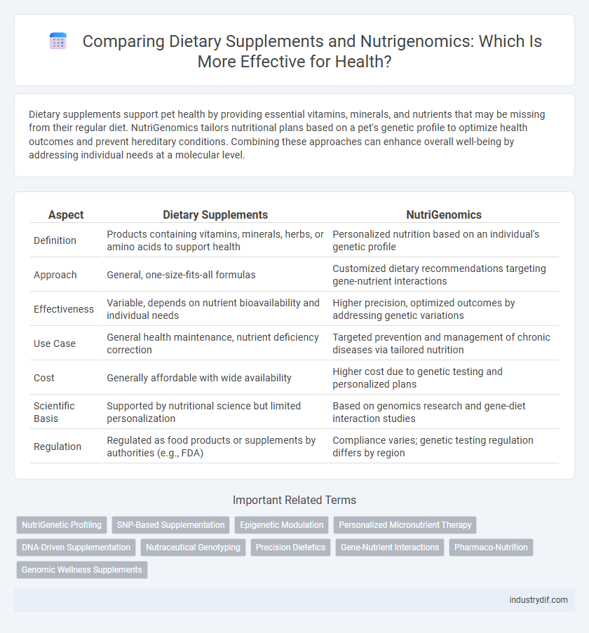 Comparing Dietary Supplements and Nutrigenomics: Which Is More Effective for Health?