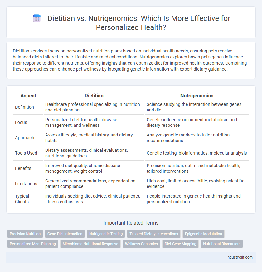 Dietitian vs. Nutrigenomics: Which Is More Effective for Personalized Health?
