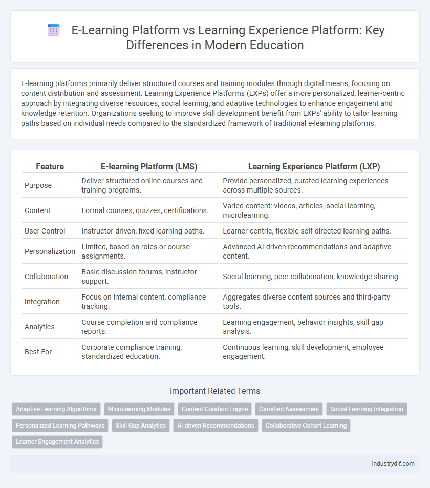E-Learning Platform vs Learning Experience Platform: Key Differences in Modern Education
