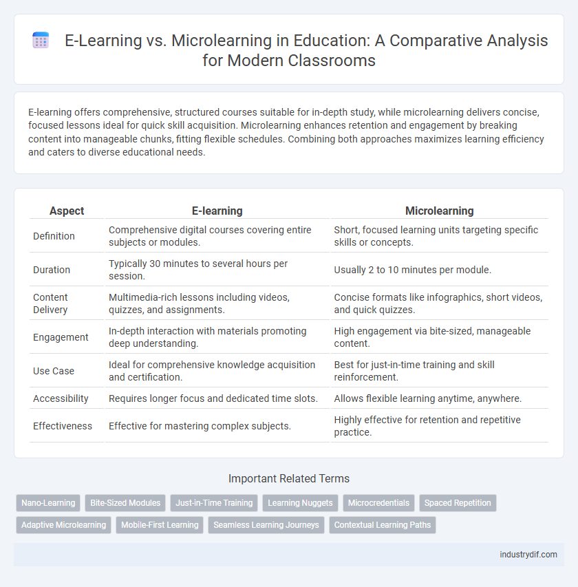 E-Learning vs. Microlearning in Education: A Comparative Analysis for Modern Classrooms