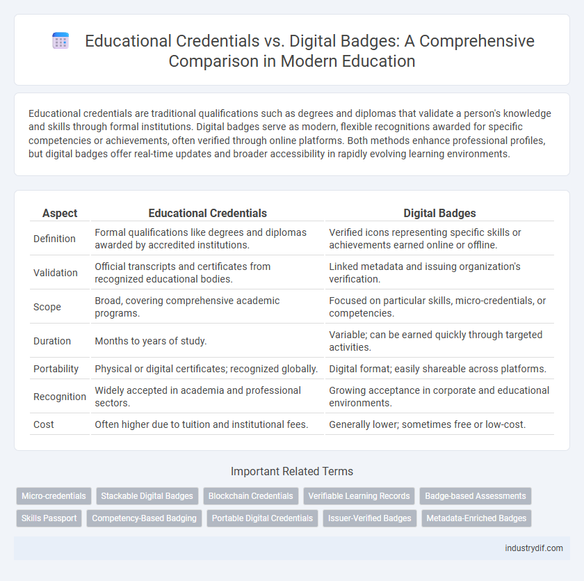 Educational Credentials vs. Digital Badges: A Comprehensive Comparison in Modern Education