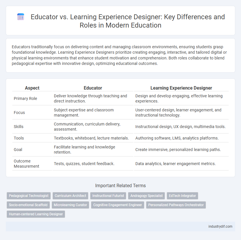 Educator vs. Learning Experience Designer: Key Differences and Roles in Modern Education