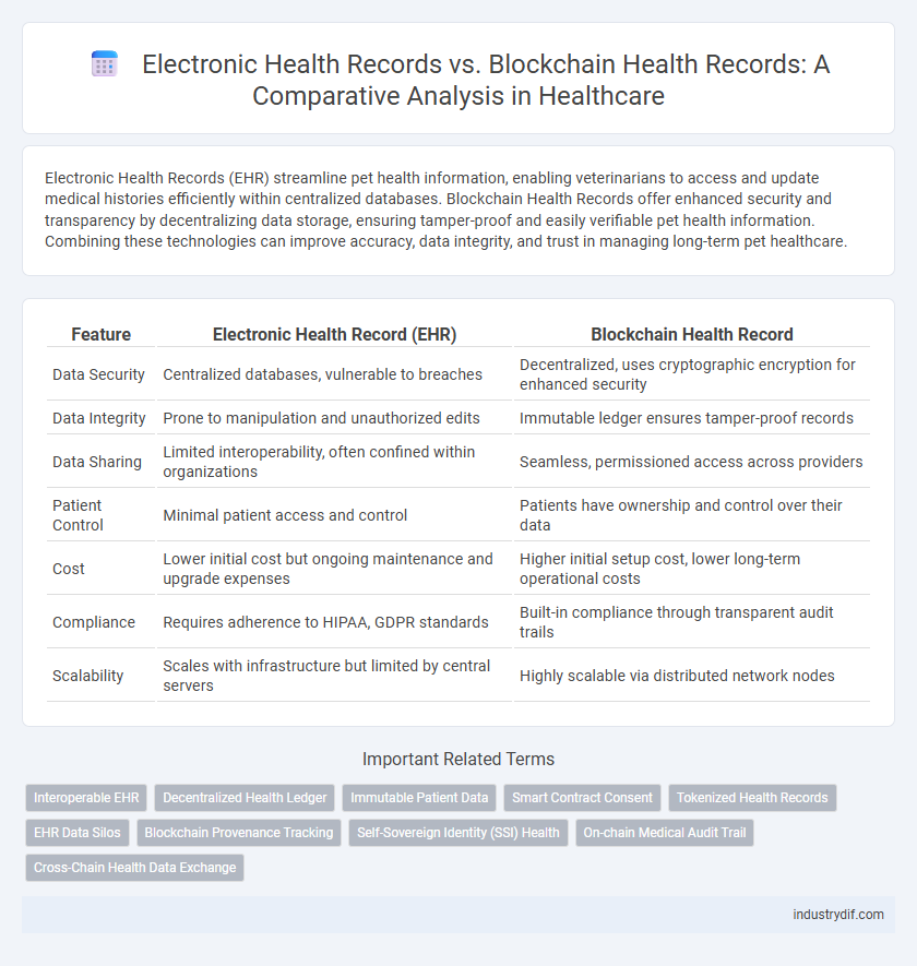 Electronic Health Records vs. Blockchain Health Records: A Comparative Analysis in Healthcare